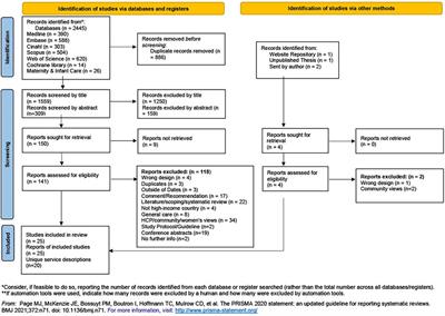 Examining the key features of specialist health service provision for women with Female Genital Mutilation/Cutting (FGM/C) in the Global North: a scoping review